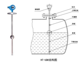 ���b��Һλ������