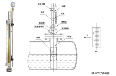 ��b�����b���h(yu��n)���ʹ��Է���ҺλӋ(j��)